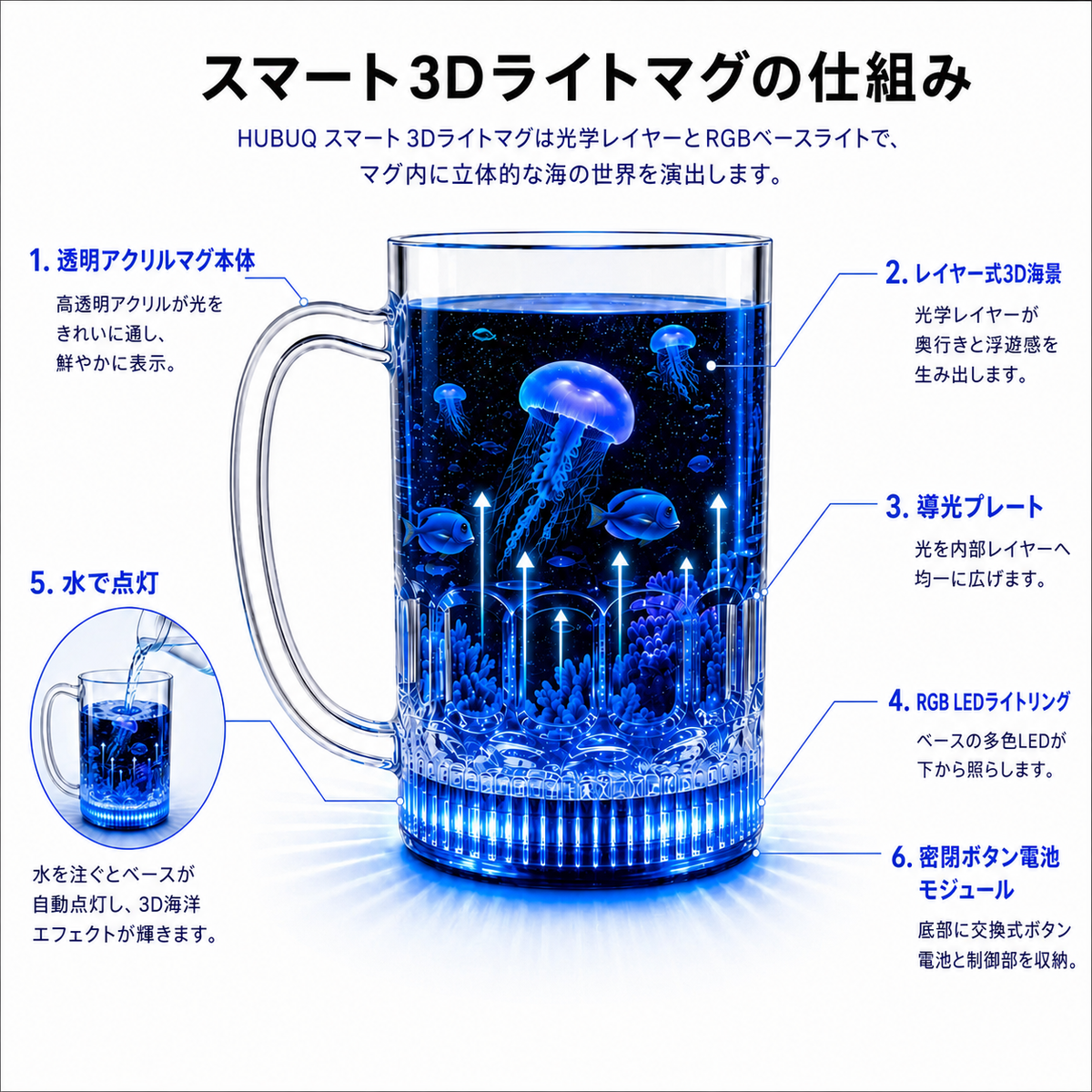 HUBUQ® スマートアクリルグローガラス