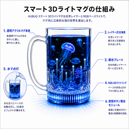 HUBUQ® スマートアクリルグローガラス