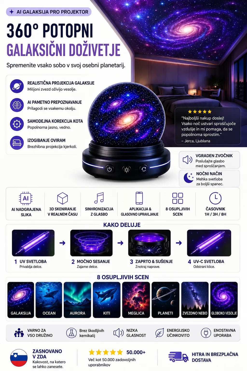 🌌 5D holografski projektor zvezd Topacme®